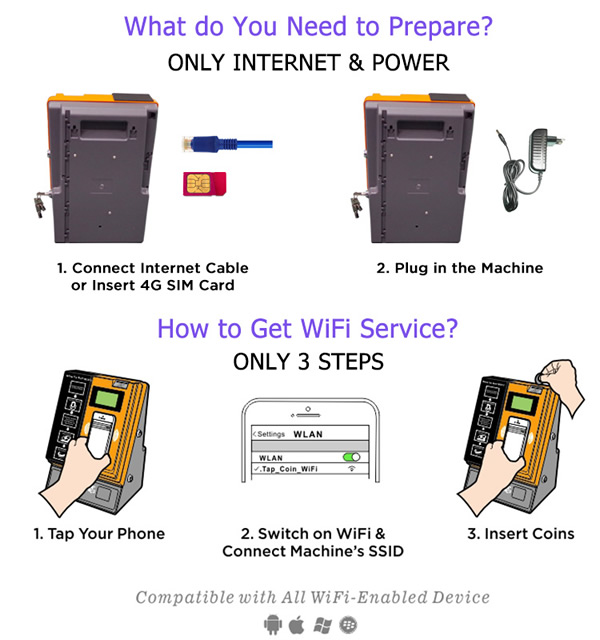 Как работает автомат раздающий wi-fi